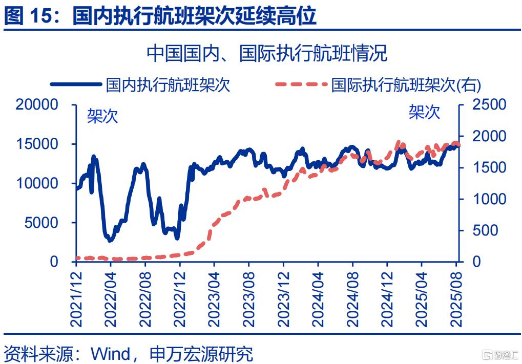 经济的“韧性”？