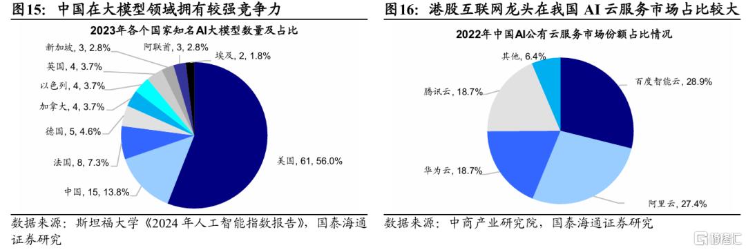 国泰海通：年内继续看好港股的三大理由