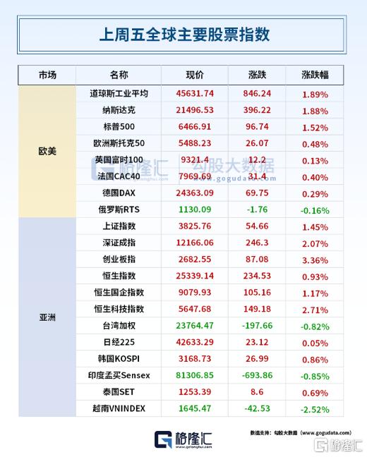 早报 (08.25）| 即将揭晓！黄仁勋神秘预告；高盛吹爆寒武纪：还有50%空间；俄罗斯遭大规模袭击