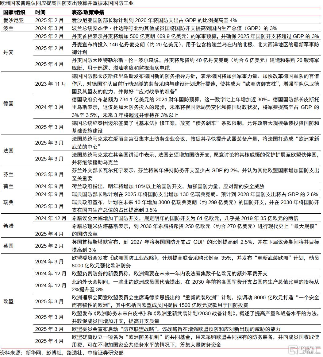 欧洲提高国防开支，全球哪些领域或将受益？