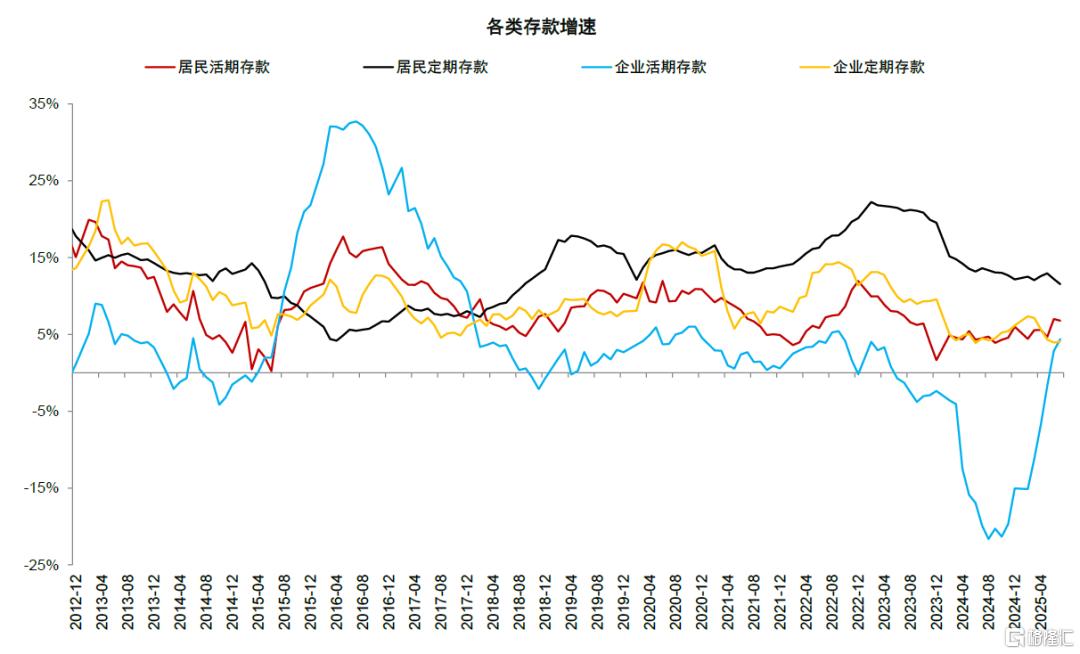居民存款搬家潜力几何？