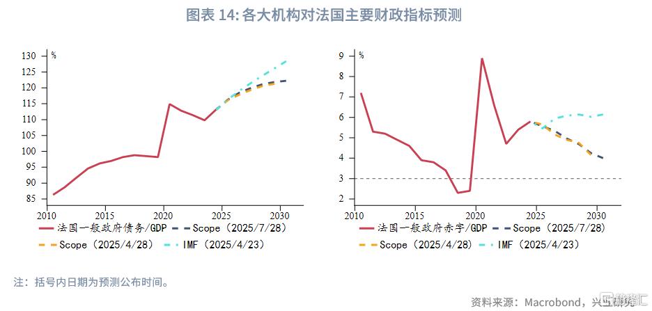 法国财政悬崖下的法德利差趋势评估