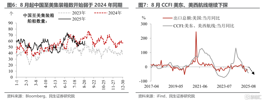 8月经济：股市涨能否带动实体反弹？