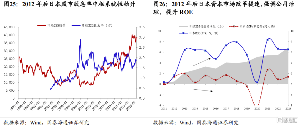 2025中国股市上升的关键动力：资本市场制度改革