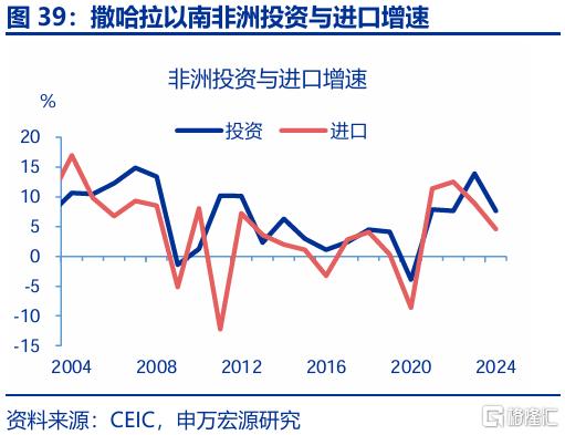 出口会否持续“超预期”？