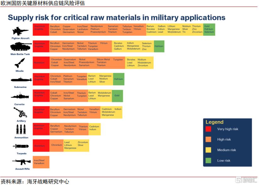 欧洲提高国防开支，全球哪些领域或将受益？