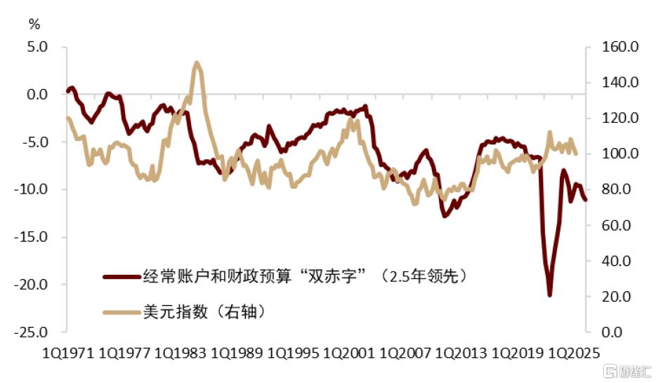 中金：数据摇摆中，美元仍是决定因素