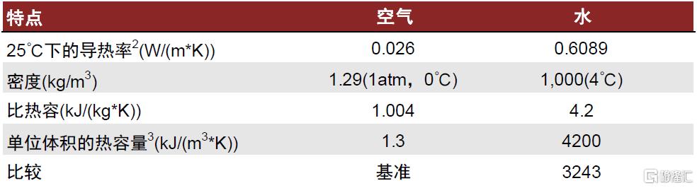 中金：预计2026年全球AI液冷市场规模有望达到86亿美元