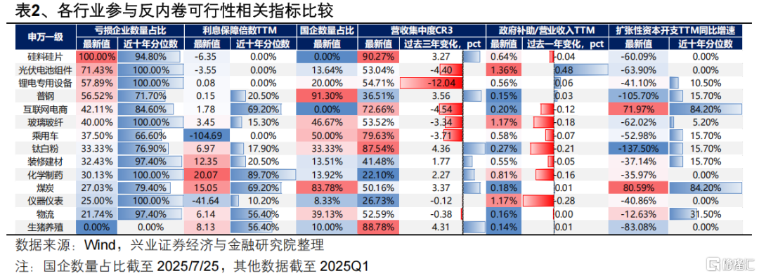 兴证策略：坚定多头思维，布局低位成长