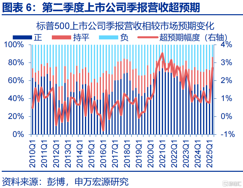 申万宏观：海外资金行为的“新变化”