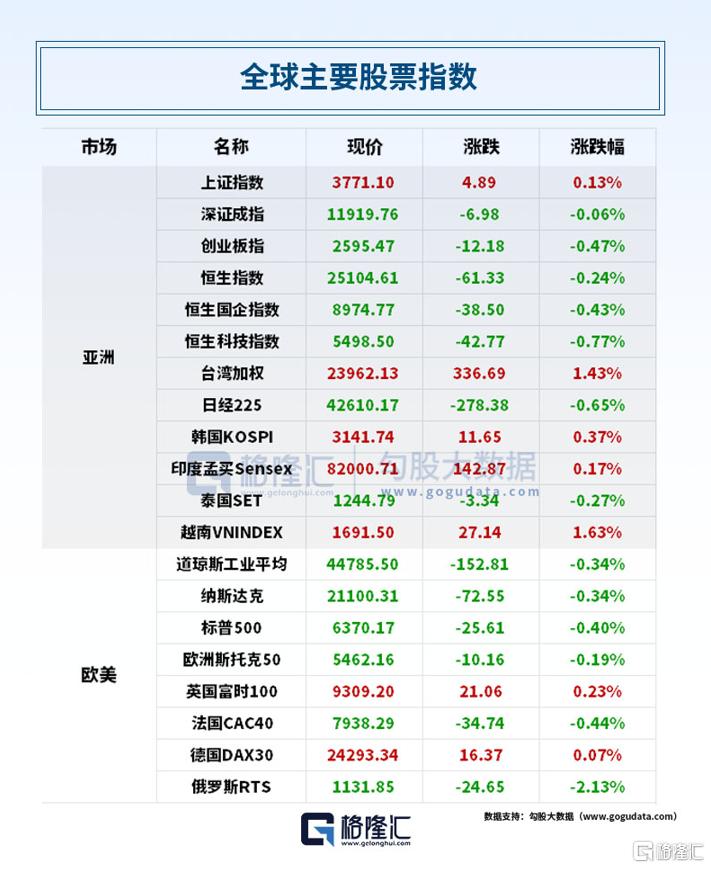 早报 (08.22）| 美欧贸易框架协议落地，欧高官强烈不满！特朗普预告：两周后俄乌问题可见结果；DeepSeek-V3.1正式发布