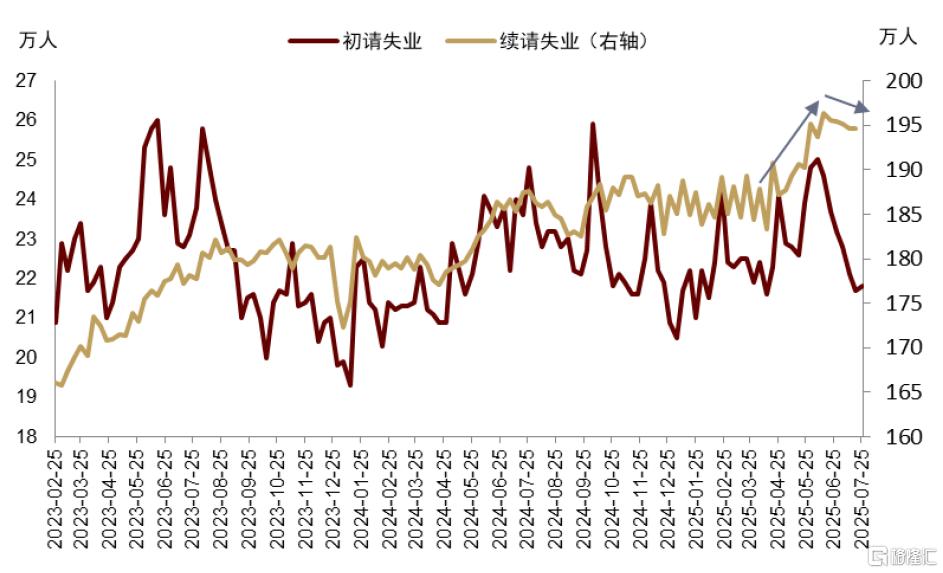 中金：数据摇摆中，美元仍是决定因素
