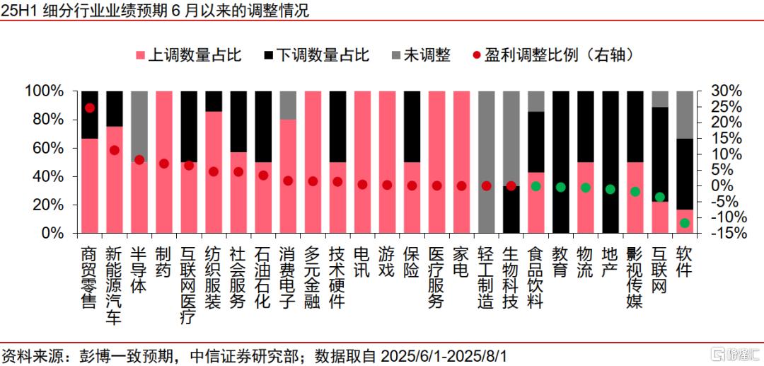 中信证券：把握中报季，A/H溢价收敛和“反内卷”投资机遇