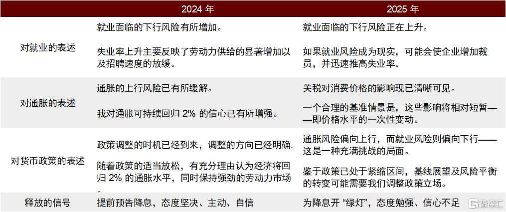 中金：不宜过度解读鲍威尔的“鸽”