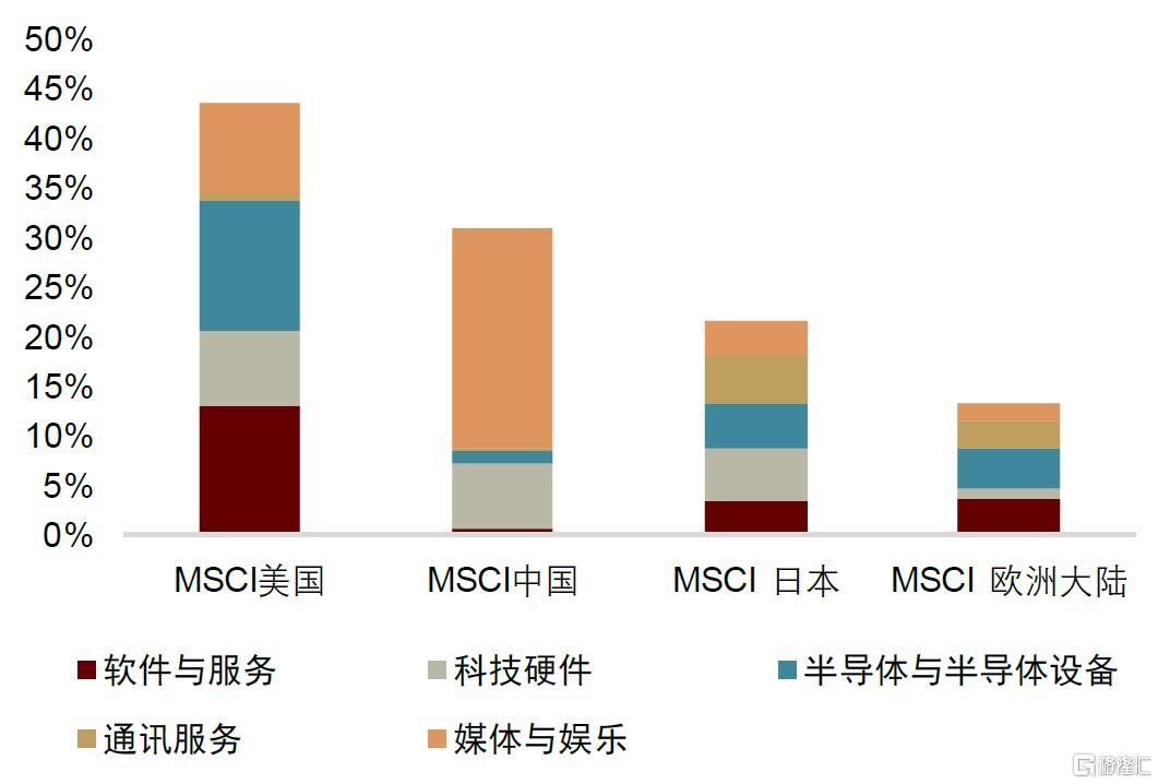 欧洲例外论？——欧洲市场的潜力与局限