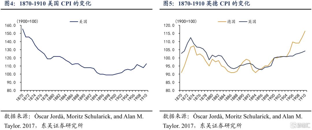 跨越百年的产能调整经验：如何从失衡到再平衡
