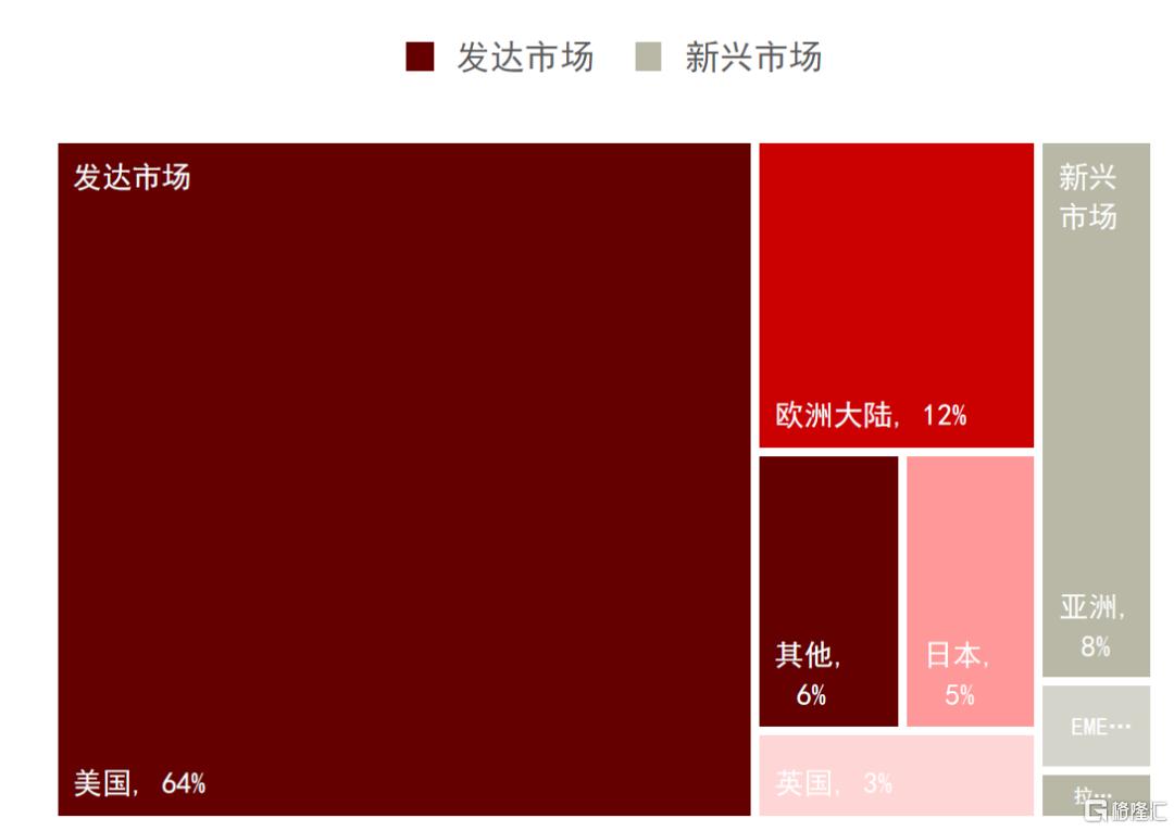 欧洲例外论？——欧洲市场的潜力与局限