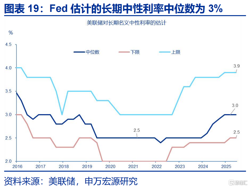 美联储的“政治危机”与美债风险的“重估”