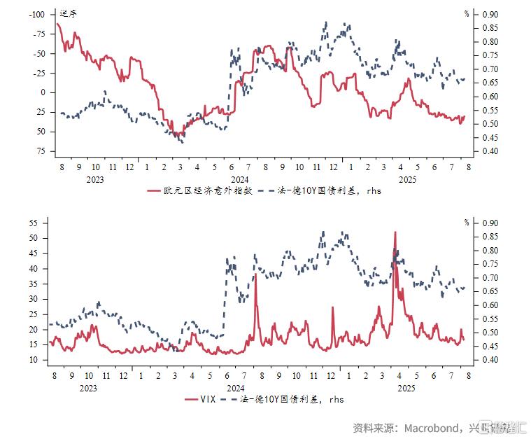 法国财政悬崖下的法德利差趋势评估