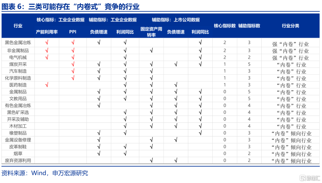 反内卷：为何需关注地方政府？