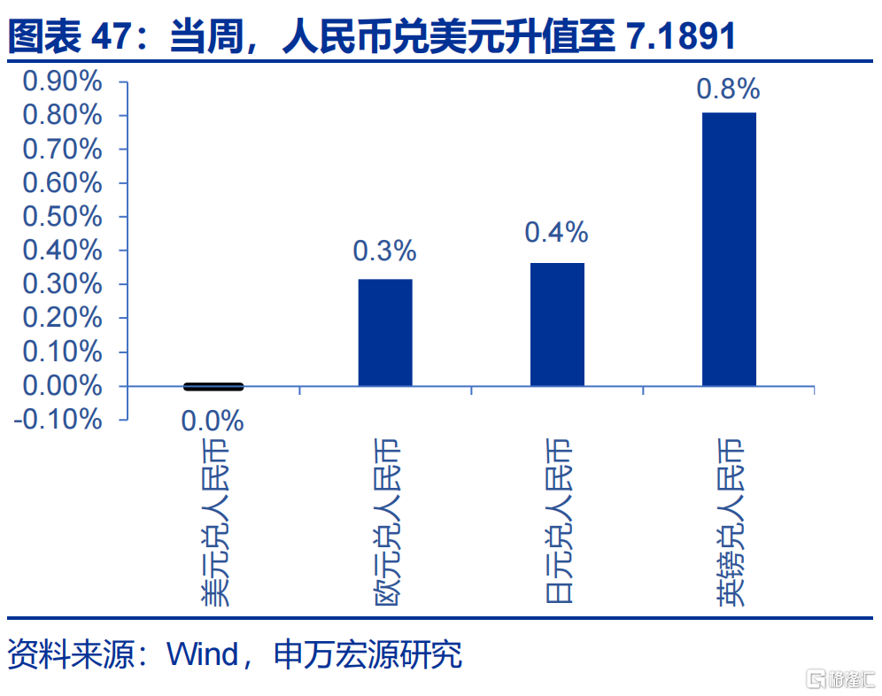 申万宏观：美国通胀仍处上行通道，关注下月CPI数据