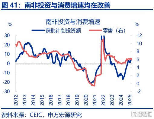 出口会否持续“超预期”？