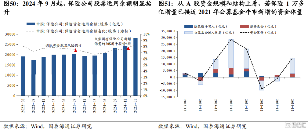 2025中国股市上升的关键动力：资本市场制度改革