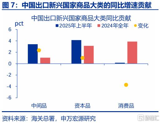 出口会否持续“超预期”？