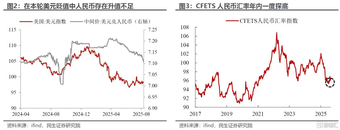 人民币突破后的悬念和影响