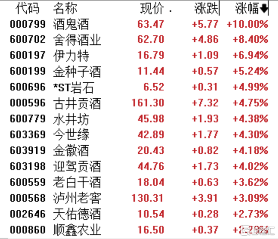 A股收评：科创50涨超3%创年内新高，芯片、白酒股持续发力