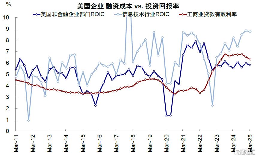 美联储降息对我们是利好还是利空？
