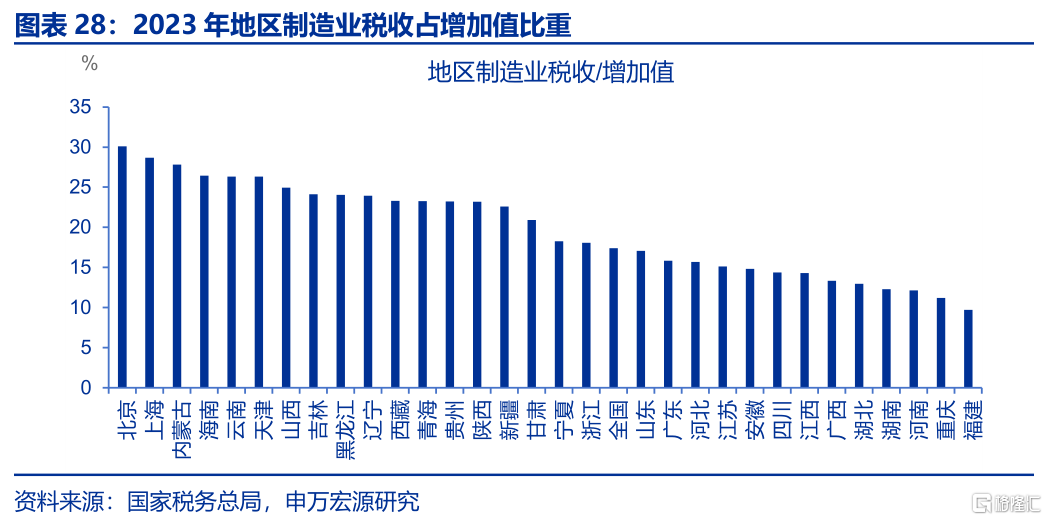 反内卷：为何需关注地方政府？