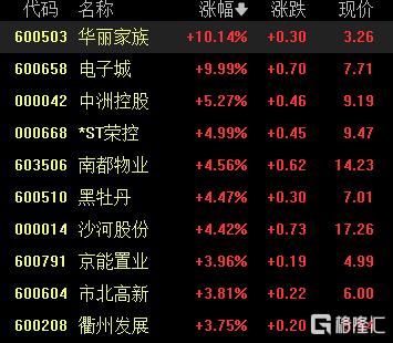 A股收评：三大指数震荡收跌，机器人、白酒概念走高