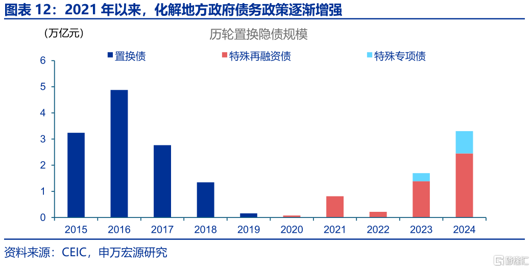 反内卷：为何需关注地方政府？