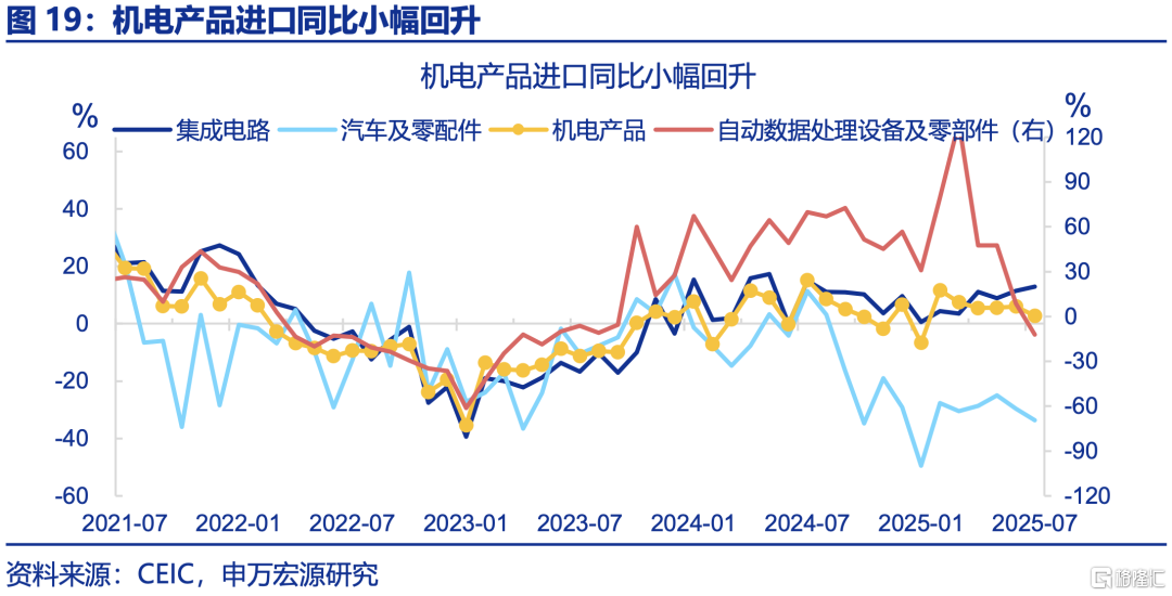 7月出口的“新主线”