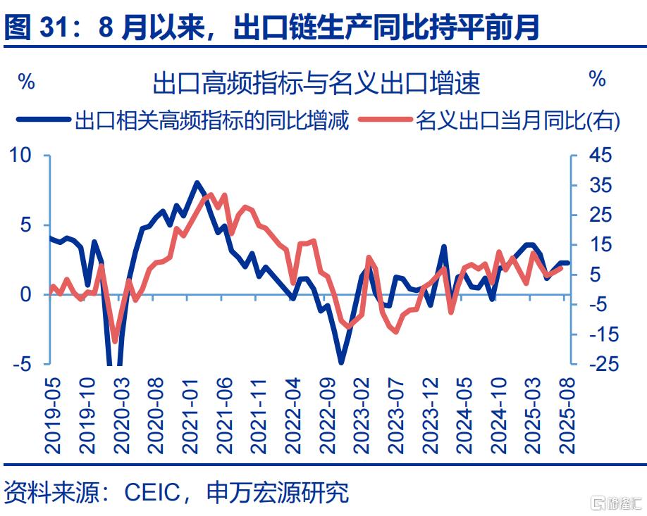 经济的“韧性”？