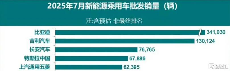 特斯拉欧洲销量“七连斩”，中国市场再哑火，马斯克也难救场？