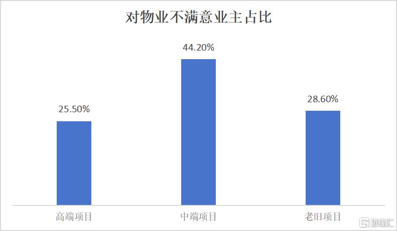 为什么，越来越多地方物业费开始下调