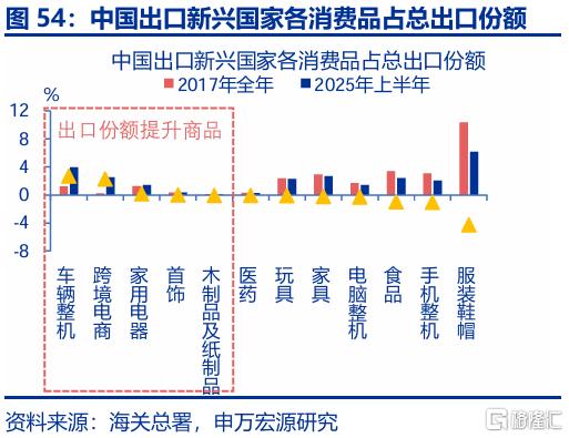 出口会否持续“超预期”？