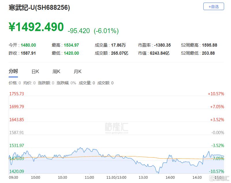 A股收评：三大指数齐涨！创业板指涨超2%，固态电池板块飙升