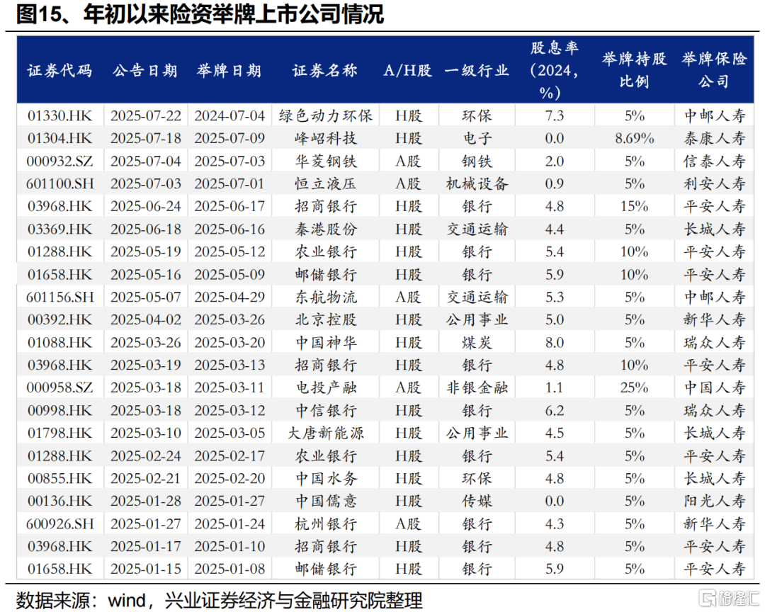 近期增量资金来自哪里？