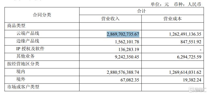 营收暴增43倍！寒武纪强势扭亏为盈