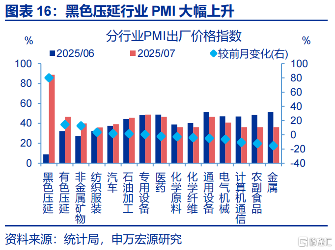 申万宏观：海外资金行为的“新变化”