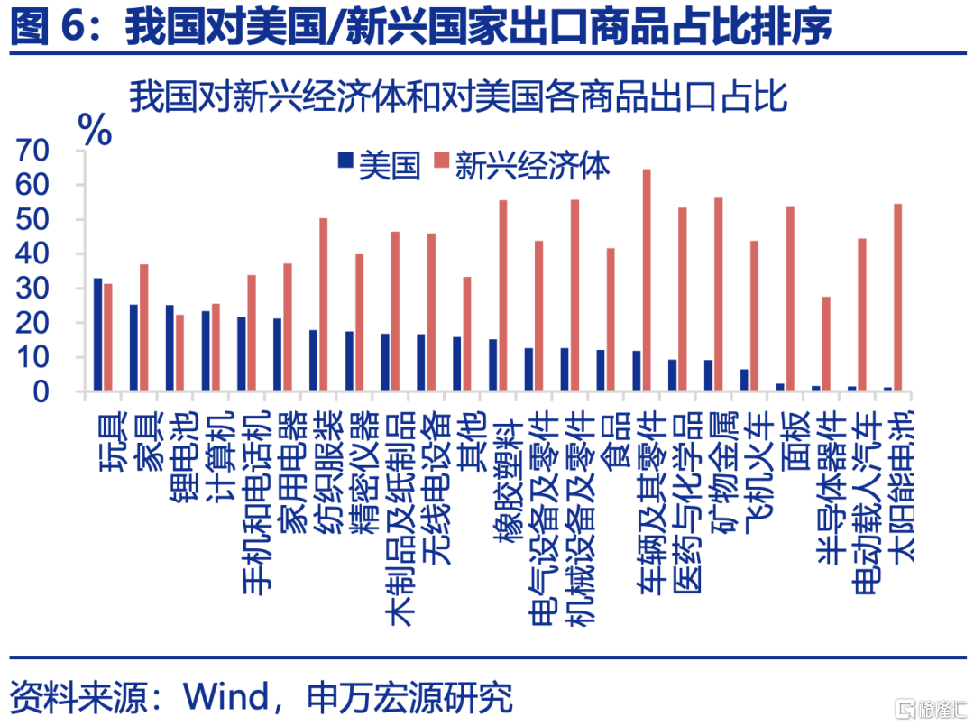 7月出口的“新主线”