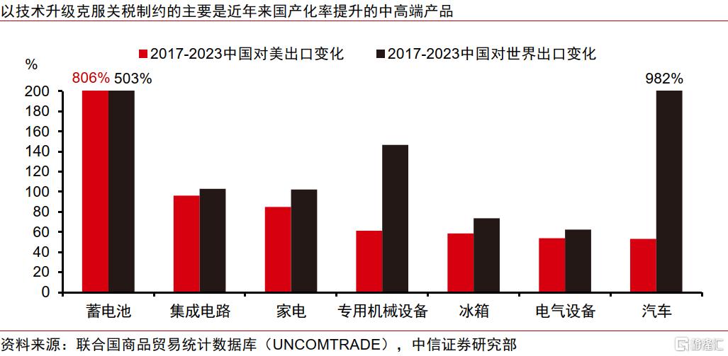 关税“乱纪元”下的中企出海策略变化