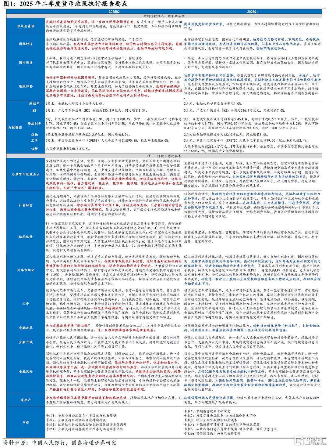 宽松继续，落实落细 ——2025年二季度货币政策报告解读