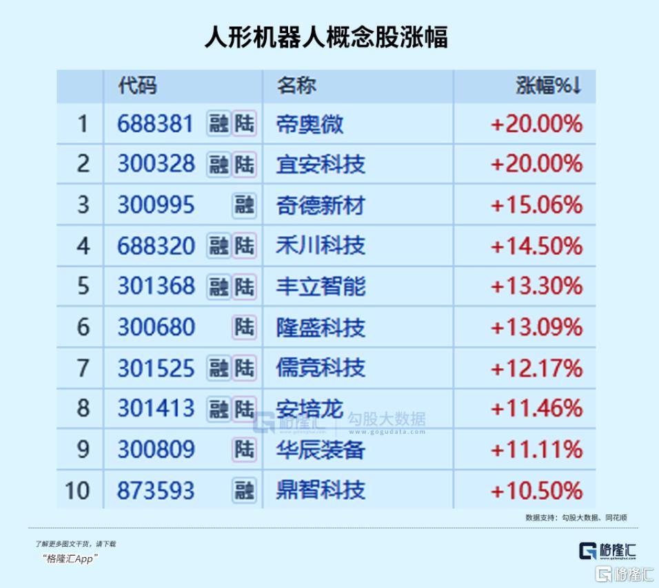 又涨停！服务器巨头冲击万亿