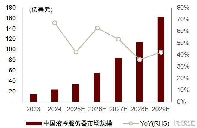 中金：预计2026年全球AI液冷市场规模有望达到86亿美元
