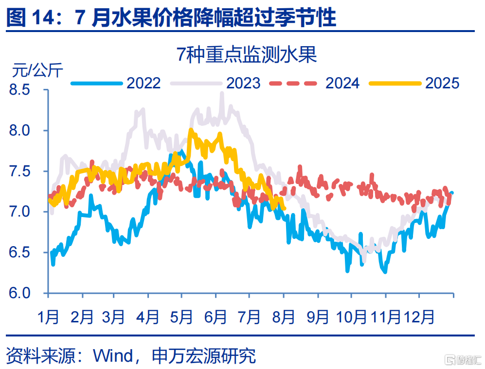 7月经济：涨价的“悖论”？