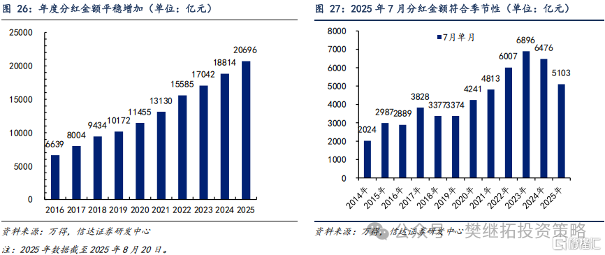 信达策略：各渠道资金流入持续改善